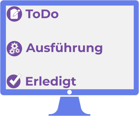 Kanban-Methode
